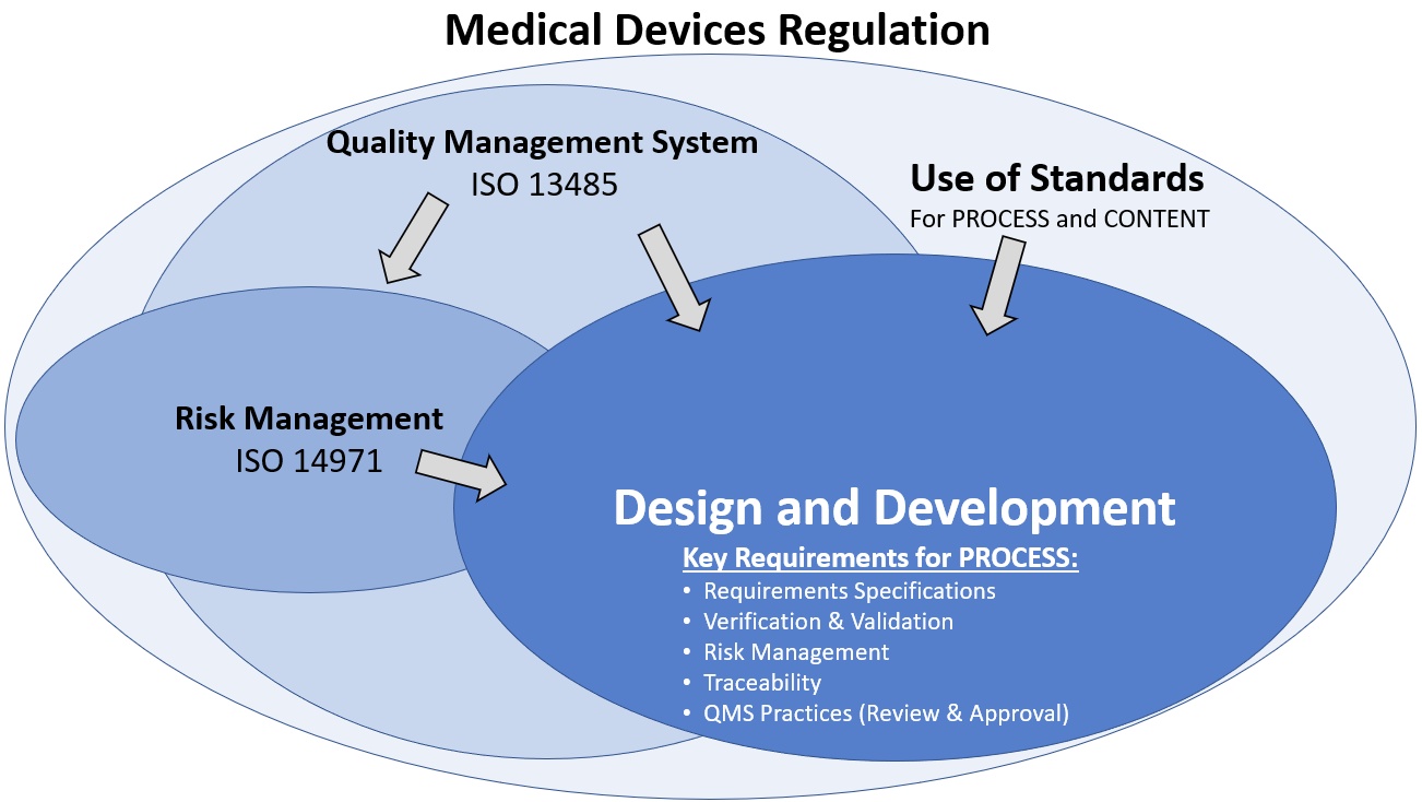 MDR Requirements – Taipuva